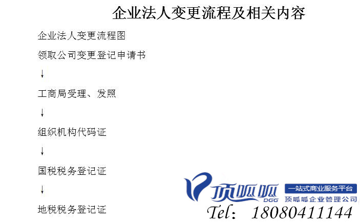 公司的法人可以更改變更嗎